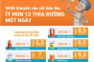 Chúng ta đang uống bao nhiêu đường vào người mỗi ngày?